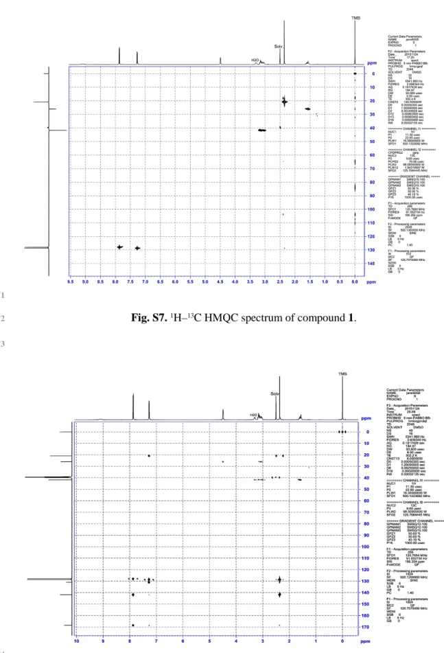 Fig. S7.  1 H– 13 C HMQC spectrum of compound 1.