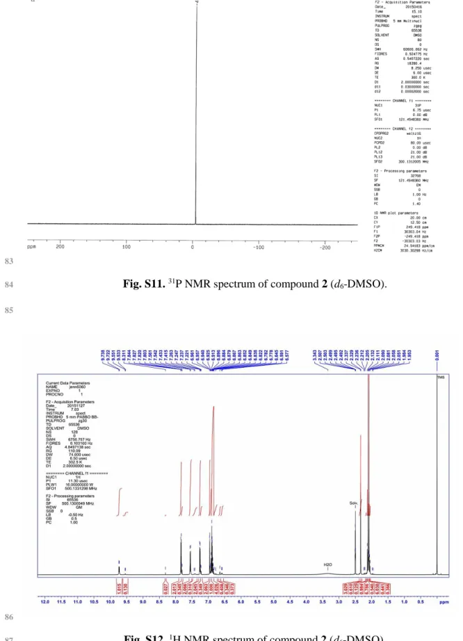 Fig. S11.  31 P NMR spectrum of compound 2 (d 6 -DMSO). 