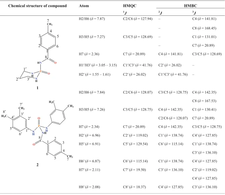 Table 1 2D 1 H– 13 C HMQC and HMBC correlations for 1 and 2