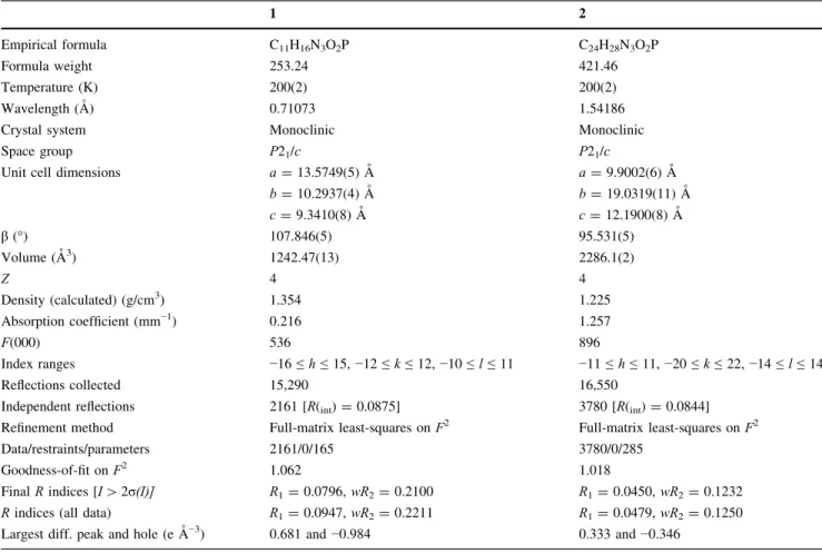 Fig. 1 Displacement ellipsoid plot (50% probability) is shown for 1 with atom numbering scheme