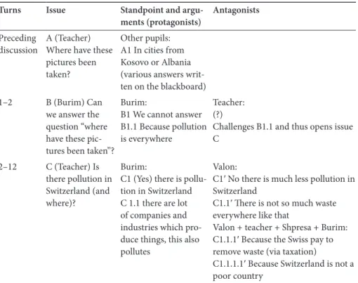 Table 2.  Analytic overview of argumentation in Extract 1 Turns Issue Standpoint and 