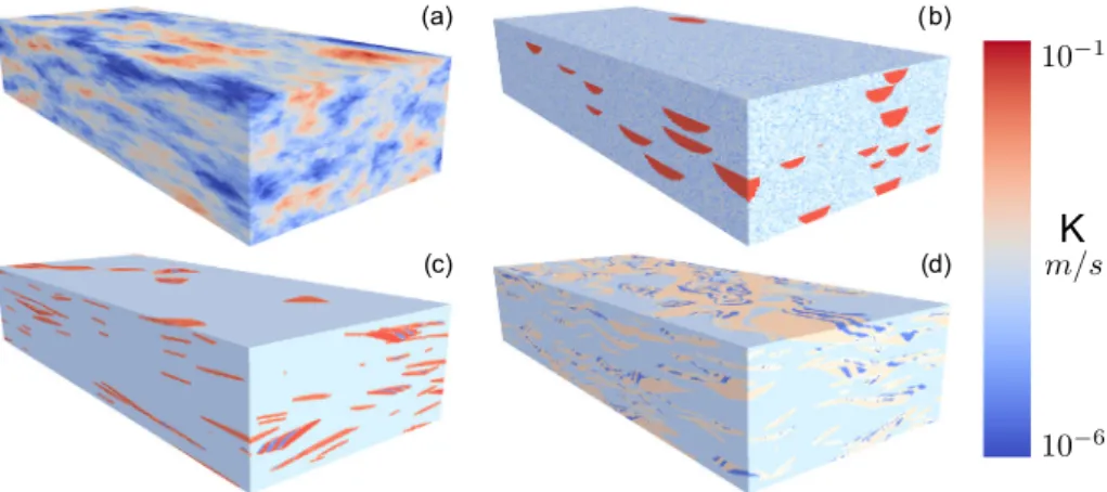 Fig. 4. Three dimensional representations of scenario 3 conductivity ﬁelds for the different conceptual geological models (a): MGS, (b): OBJ, (c): PG1, (d): PG2.