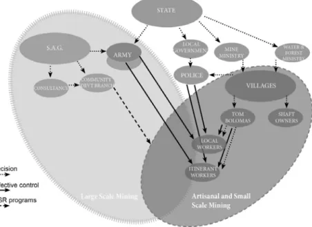 Fig. 3: Map of stakeholders.