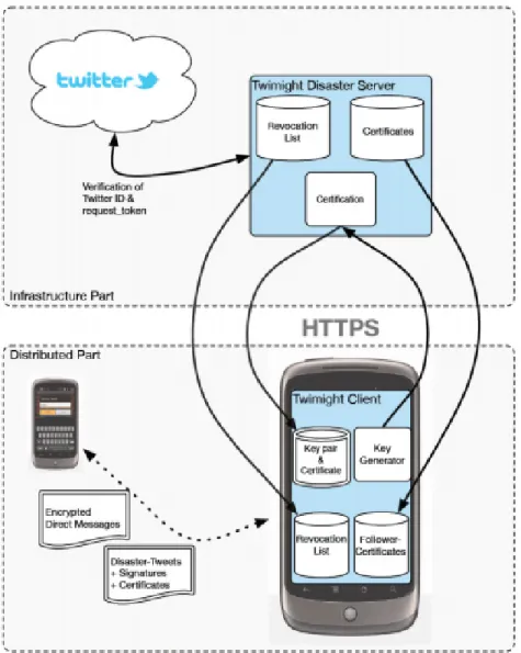 Figure 2.2. Hybrid security infrastructure (courtesy of Hossmann et. al.)