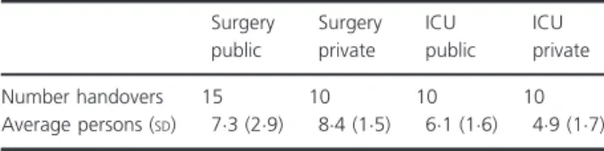 Table 1. Number of handovers and average number of persons pre- pre-sent for handovers by unit.