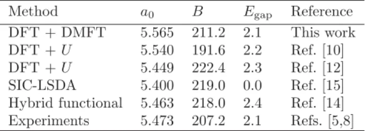 Table 1: Calculated and experimental bulk properties and band gaps for cubic phase UO 2 