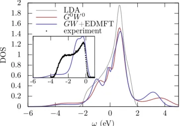 FIG. 6. Spectral function of SrMoO 3 . The experimental data for the inset are taken from Ref