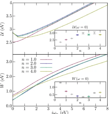 FIG. 10. Effective impurity interaction U (upper panel) and local fully screened interaction W (lower panel) for SrMoO 3 for different occupations