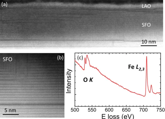 Figure 5.   Magnetization versus temperature upon 6 T field cooling  for duplicates of the as grown SFO film, M4 (blue line) and the  ozone annealed SFO film, M4a (red line, offset by 0.2 memu)