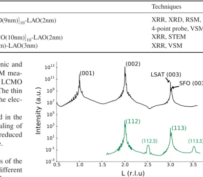 Table 2.   List of the SFO/LCMO multilayers and the LCMO monolayer reference.