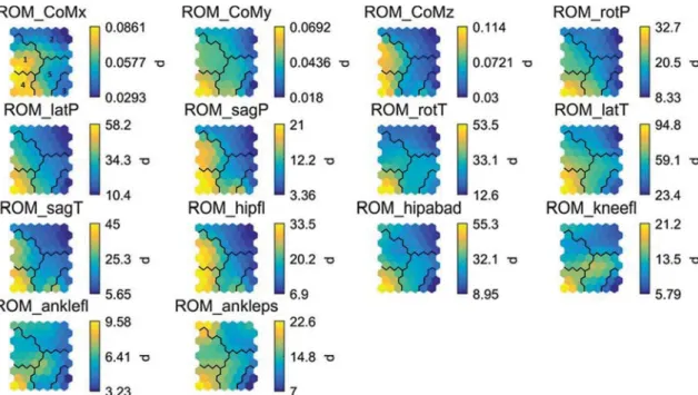 Fig. 4   SOM component planes for the VEL variables (except for the  head, where we used accelerations)