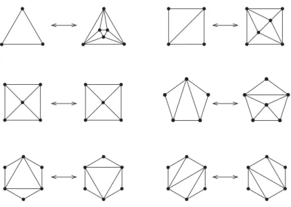 Fig. 1. Cross-ﬂips in dimension 2.