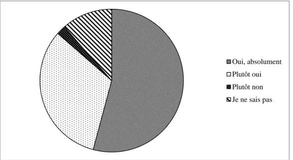 Illustration 1: Estimations sur la zone d’ombre des cas d’exploitation du travail non décelés (en % des  répondants) 