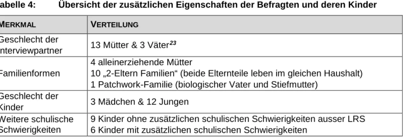 Tabelle 4:  Übersicht der zusätzlichen Eigenschaften der Befragten und deren Kinder  M ERKMAL V ERTEILUNG