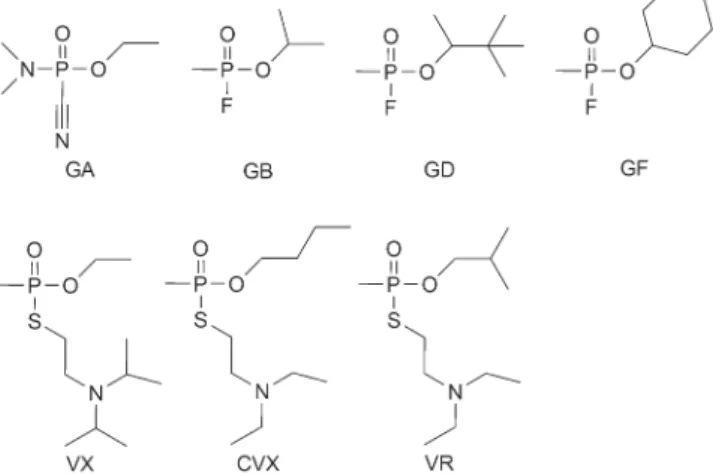 Figure 1. Structures of the nerve agents GA (Tabun), GB (Sarin), GD (Soman), GF (Cyclosarin), VX, CVX (Chinese VX), and VR  (Rus-sian VX).
