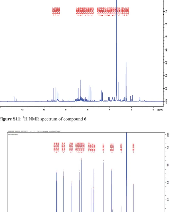 Figure S12:  13 C NMR spectrum of compound 6 