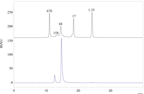 Figure S.3 Purity of freshly thawed untagged BTA121 reveals two peaks. These can be separated  by gel filtration, however removing the minor peak does not improve the quality of the crystals