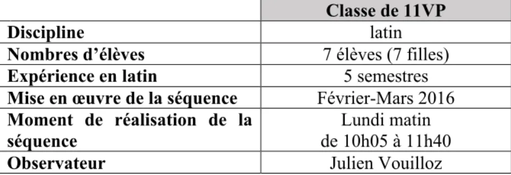 Tableau 6 : Informations signalétiques sur la classe observée 