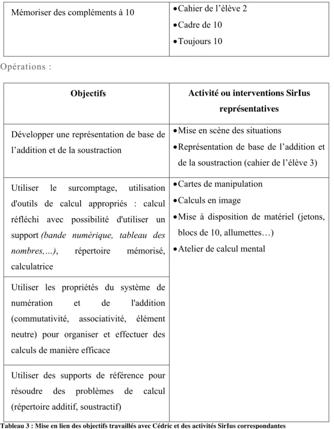 Tableau 3 : Mise en lien des objectifs travaillés avec Cédric et des activités SirIus correspondantes 