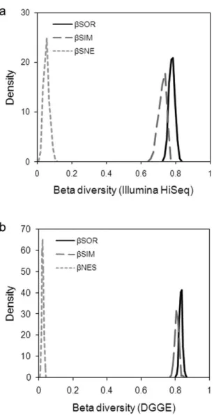 Fig. 6. Mechanisms driving variation in OTU composition in Patagonian-Antarctic lakes