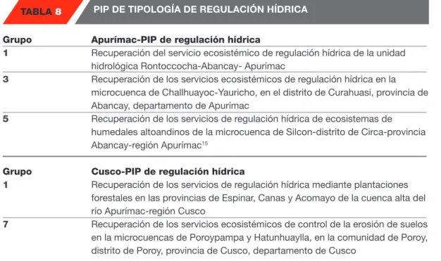 TABLA 8    PIP DE TIPOLOGÍA DE REGULACIÓN HÍDRICA
