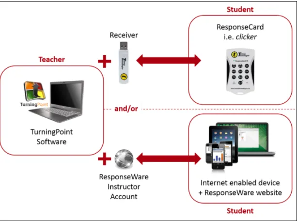 Figure 2.  Principe de fonctionnement des différents systèmes de télévote (EPFL) 