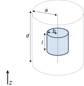 Fig. 3. Scheme of cylindrical cavity loaded with vapor cell (shown in blue).