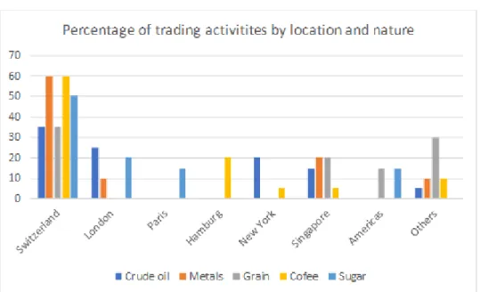 Figure 10 – Market share of trading centers 