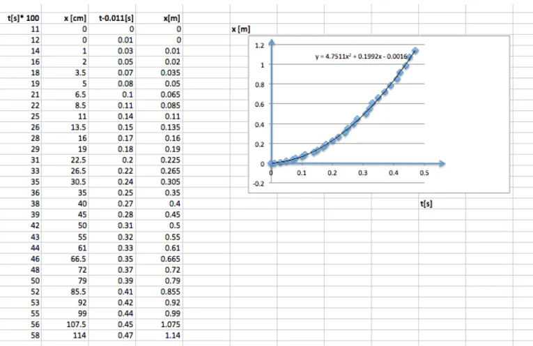 Fig. 6 Analyse plus systématique d’une vidéo. 