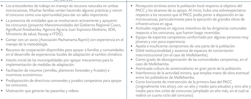 CUADRO 9. F ACTORES QUE FACILITARON Y LOS QUE DIFICULTARON EL DESARROLLO DE LOS CONCURSOS