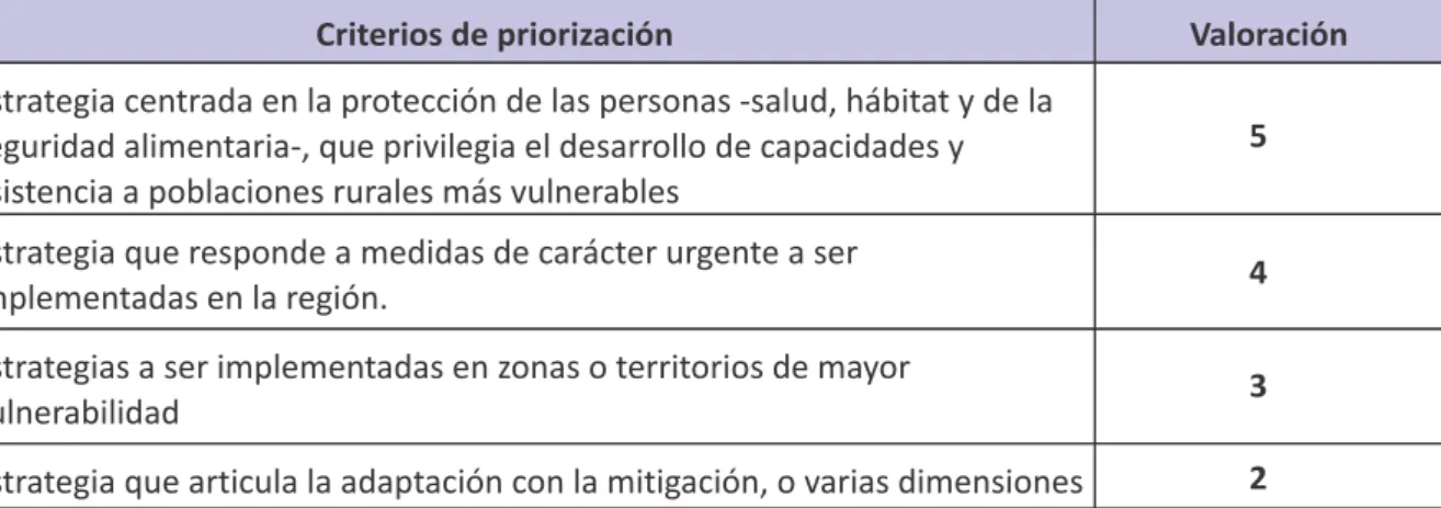 Cuadro 03. Criterios de priorización de las estrategias en el marco de la Estrategia Regional Frente al  Cambio Climático de la región Cusco