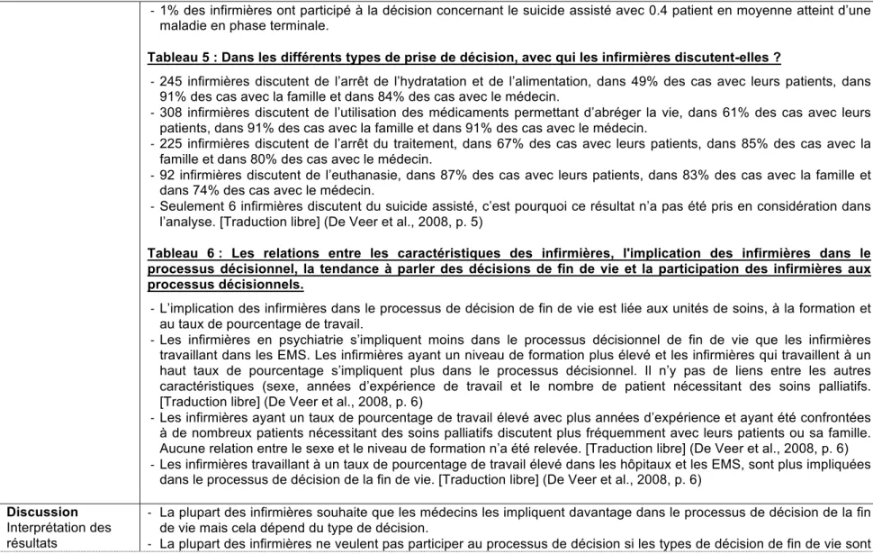 Tableau 5 : Dans les différents types de prise de décision, avec qui les infirmières discutent-elles ? 