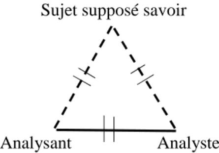 Figure 1 : Schéma tiré de Rouzel (2002) 