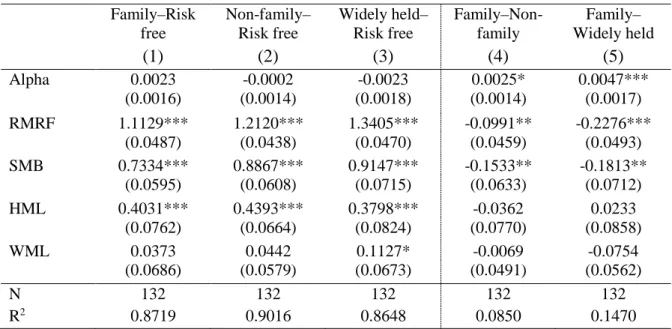 Table 3: Results for the portfolio-based approach  