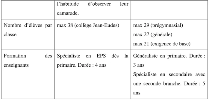 Tableau 1: L'EPS  au Québec vs à Fribourg 