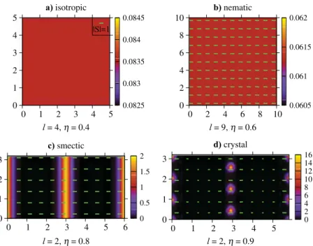 FIG. 4. Density and orientation proﬁles for various aspect ratios l and area fractions η 