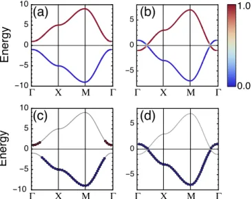 FIG. 8. (a) Time-dependent current induced by a HCP (sketched in the plot) after the quench from the BI state to the TI (illustrated by the shaded background)