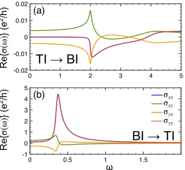 FIG. 10. The circular asymmetry of the absorbed energy E abs