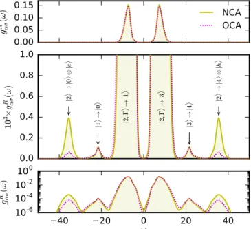 FIG. 3. Real-frequency equilibrium spectral function for β = 1, U = 15, and J /U = 0.06.
