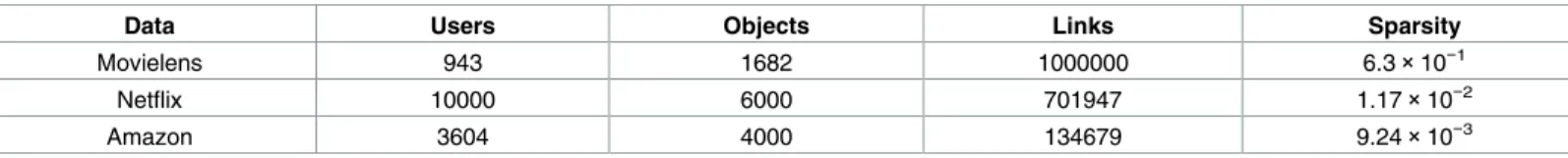 Table 3. Summary on primary information of four datasets.