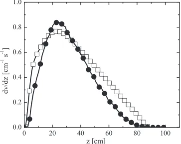 FIG. 9. Collision rates ν (z) of UCN as a function of the absorber height. The black line is calculated from kinetic gas theory