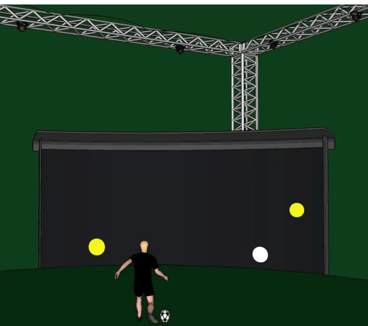 Fig 1. Illustration of the experimental set-up. The player passed the ball towards the white target which could appear at one of 9 randomly- randomly-generated positions (here the right-intermediate height position)