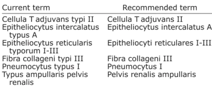 TABLE 2. Examples of Terms Containing Latin Letters Anaphasis A Spermatogonium B Thyrocytus C Facies E Stria H Crus p Endocrinocytus PYY Lymphocytus T Chromosoma X Linea Z