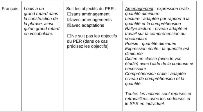 Tableau 5 : Extrait projet d’accompagnement individualisé (Français)