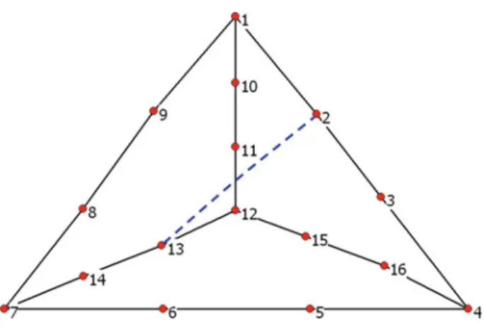 Fig. 1 Example of an inefficient network (“Tetrahedron”)