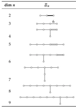 Table 1. Some non-compact hyperbolic Coxeter simplices.