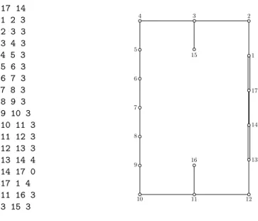 Figure 6. Vinberg’s hyperbolic lattice Γ 0 16 ⊂ Isom H 16 .