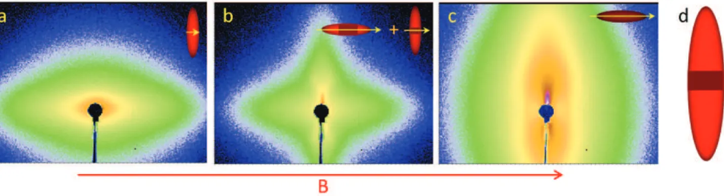 Figure S4 Magnified diffraction pattern of (a) SH00 and (b) SH10 and (c) SH60 at high magnetic field (1048 mT)