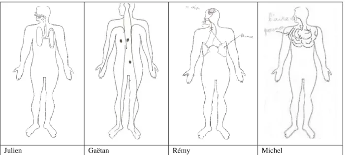 Figure 2 : Dessins réalisés au début de la séquence sur la respiration pour expliquer le trajet de l’air dans  le corps