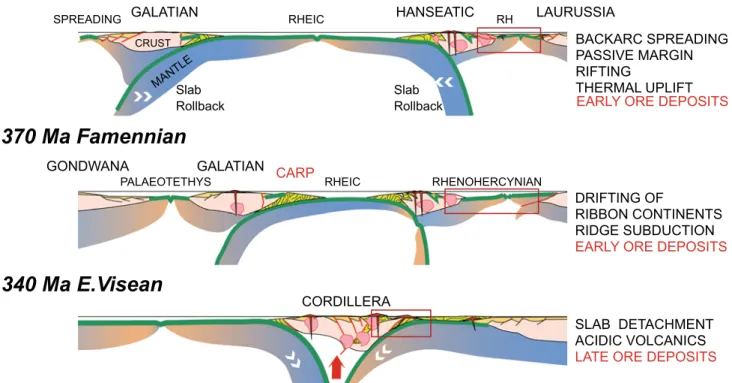 Fig. 6    Cross-section models (modiﬁed after Stampﬂi et al. 2011): 